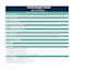 build a custom budget spreadsheet in excel or google sheets